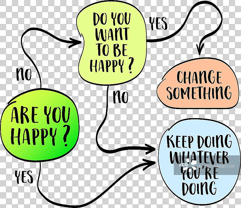 你想要快乐吗？追求幸福图片素材