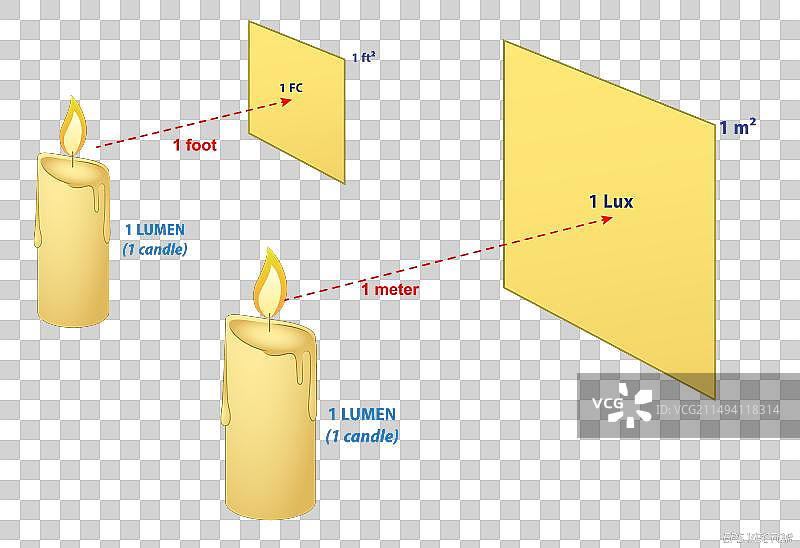 流明勒克斯坎德拉测量概念图片素材