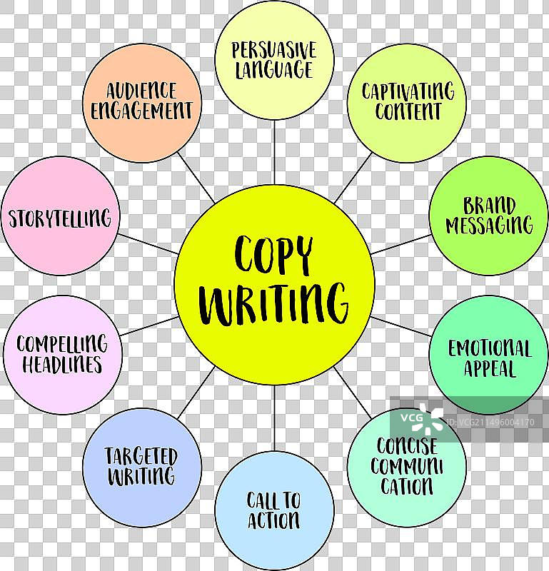 文案写作信息图表或思维导图草图图片素材