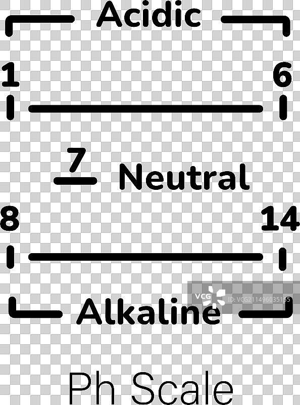pH值刻度图片素材