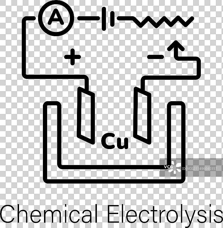 化学电解图片素材