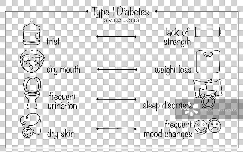 1型糖尿病图片素材
