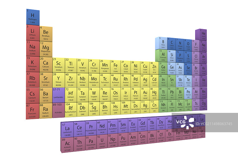 元素周期表插图图片素材