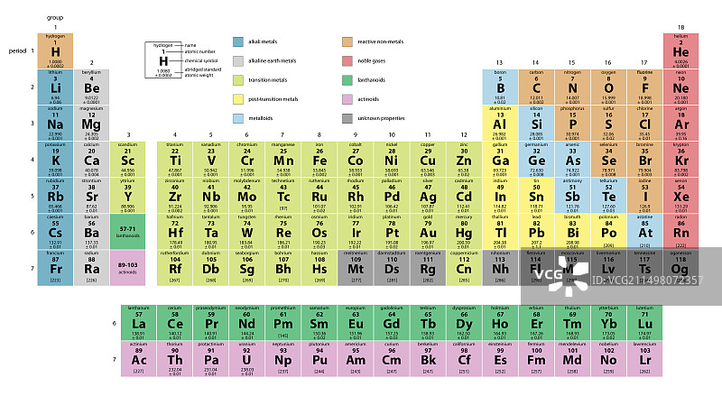 元素周期表插图图片素材