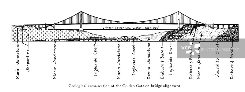 金门大桥地质剖面图图片素材