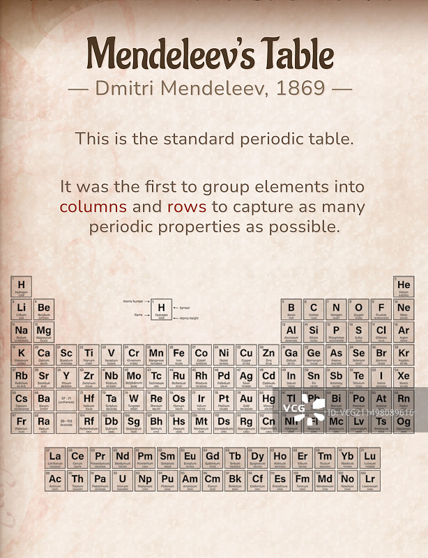 元素周期表插图图片素材