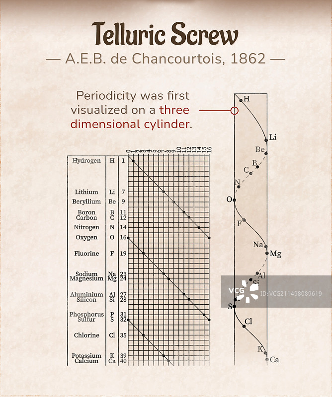德尚古尔图瓦的碲螺旋图片素材