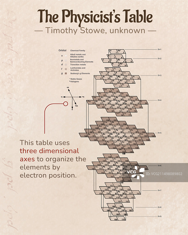 物理学家元素周期表插图图片素材
