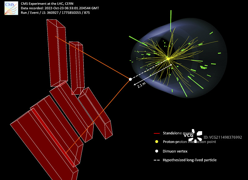 在CMS实验的长寿命粒子搜索中观察到的衰变事件图片素材