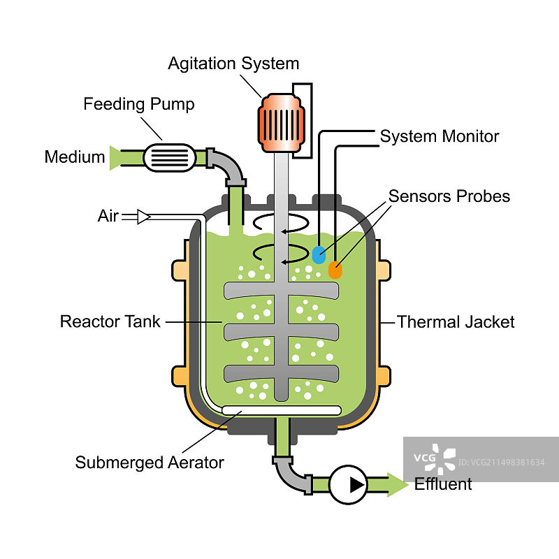 生物反应器，插图图片素材