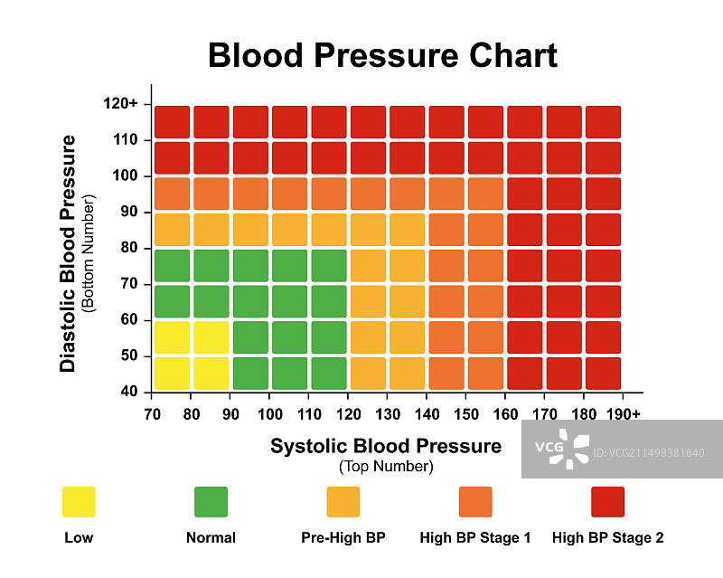 血压图表图片素材