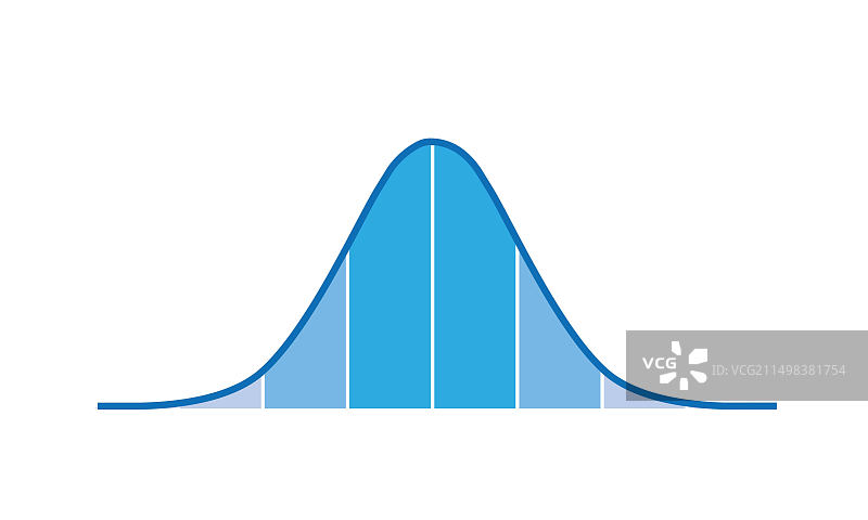 高斯分布图图片素材