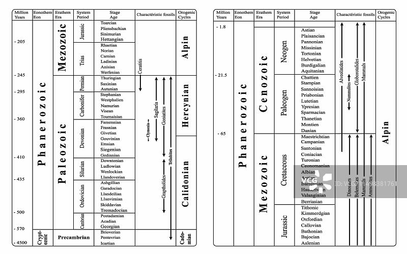 地质年代表图片素材