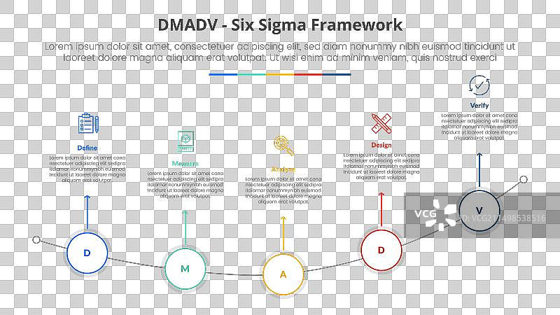 用于DMADV六西格玛框架方法论概念图片素材