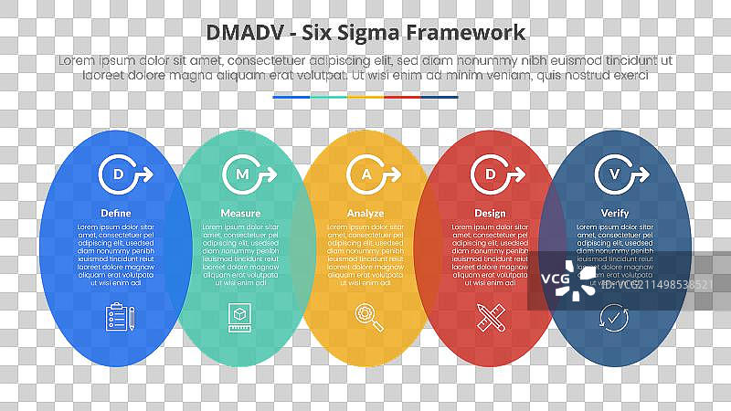 用于DMADV六西格玛框架方法论概念图片素材