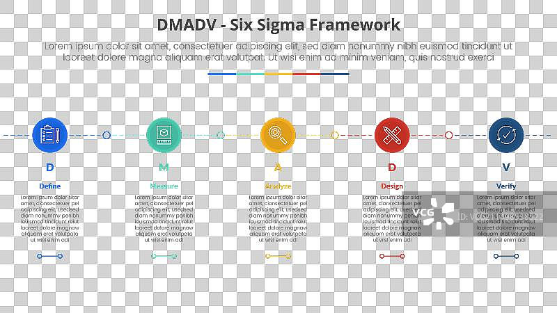 用于DMADV六西格玛框架方法论概念图片素材