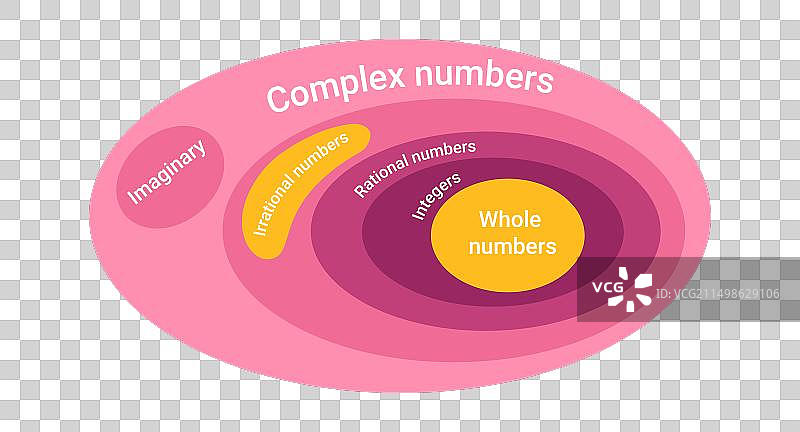 复数和有理数图图片素材