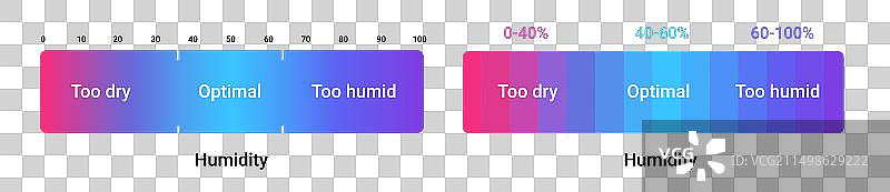 湿度比例百分比传感器图片素材