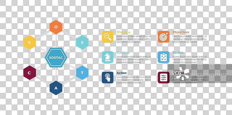 SOSTAC营销计划信息图模板图片素材