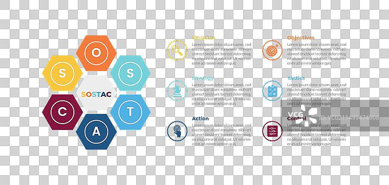 SOSTAC营销计划信息图模板图片素材