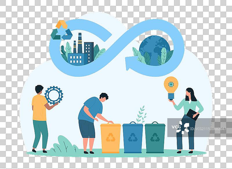 循环经济创新可持续战略图片素材