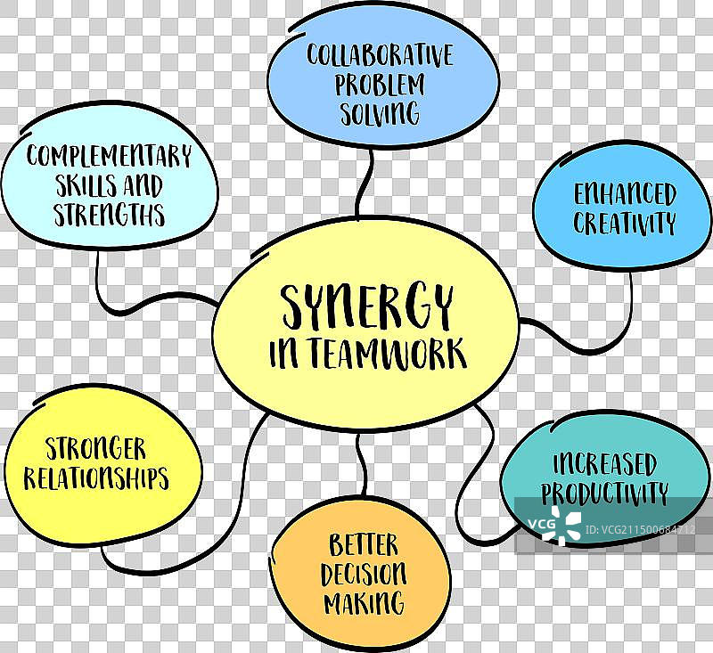 团队合作协同图信息图图片素材