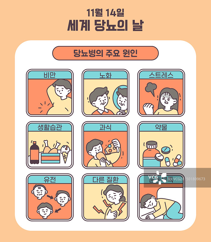 糖尿病、疾病、疾病预防、健康护理、衰老、压力、饮食习惯、方便食品、暴饮暴食、药物、遗传、肥胖图片素材