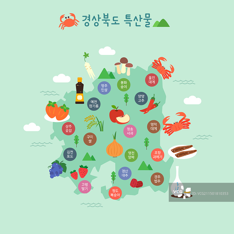 地图，纪念品，庆尚北道图片素材