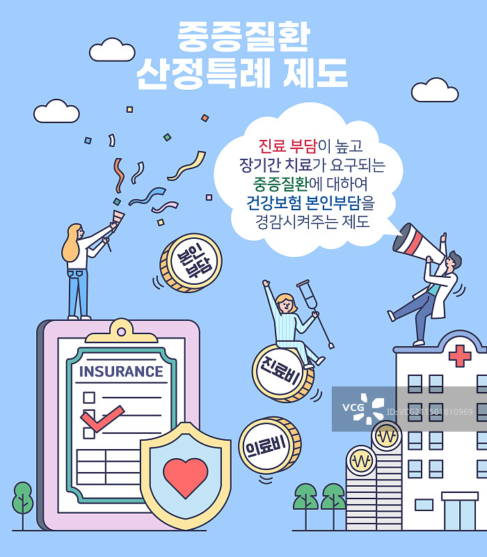 医疗费用、福利、患者、医生、护理人员的特殊计算系统图片素材