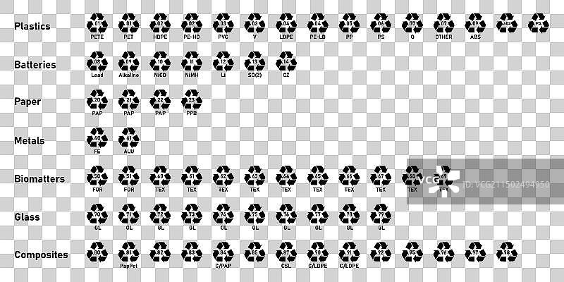 塑料电池回收代码图标集图片素材