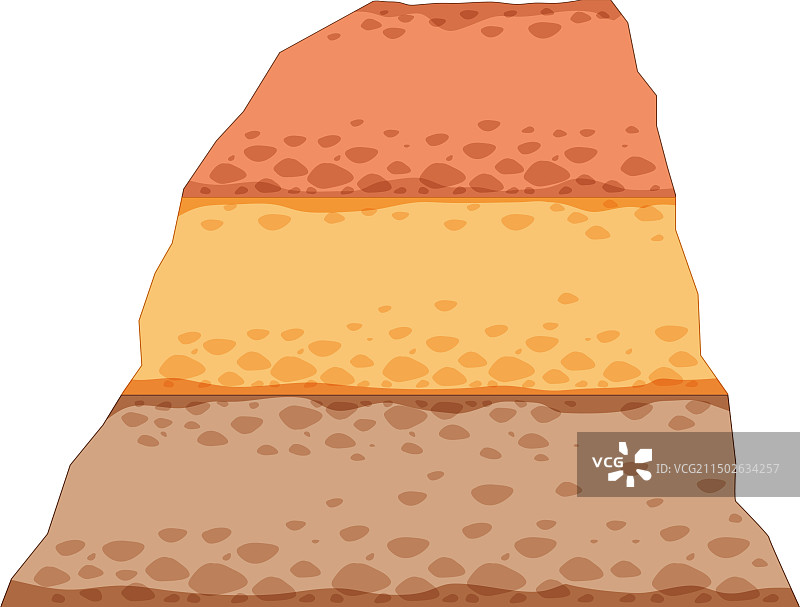 分层土壤图片素材