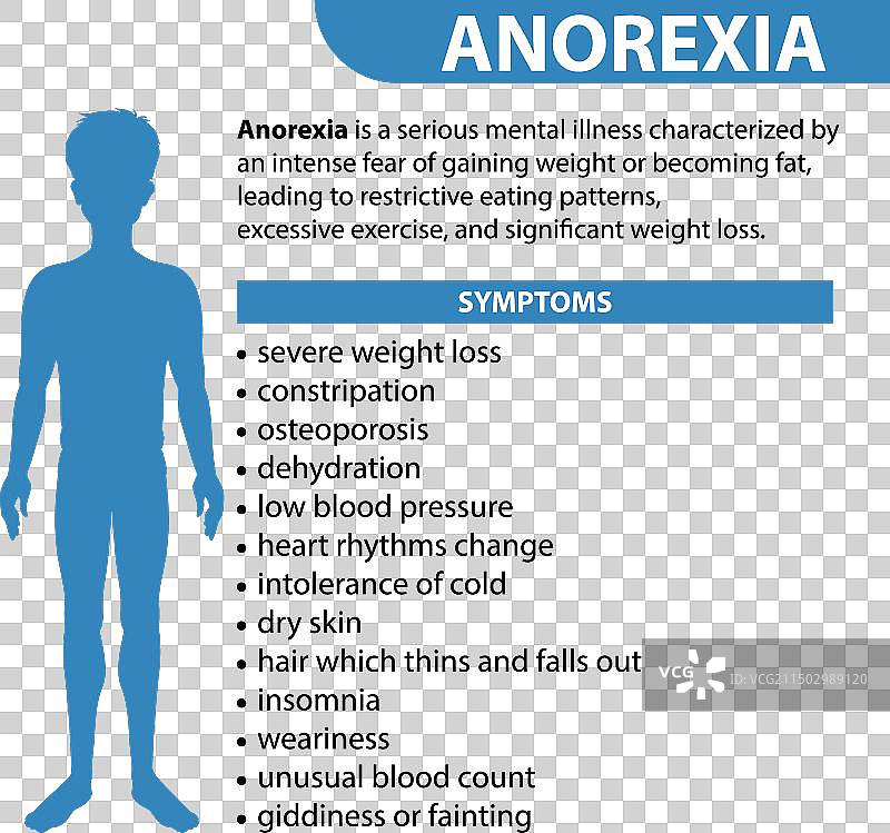 男性健康厌食症进食障碍症状图片素材