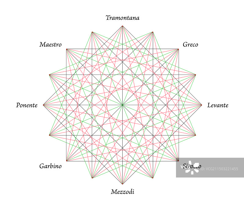 16方位罗盘古旧航海海图图片素材