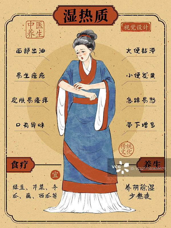 手绘中医九种体质特征自测表海报模板，湿热体质。图片素材