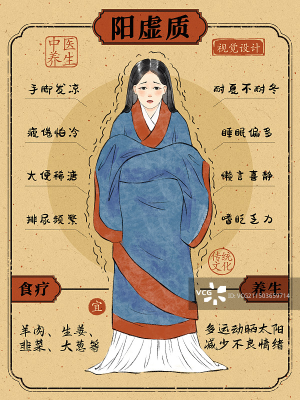 手绘中医九种体质特征自测表海报模板，阳虚体质。图片素材
