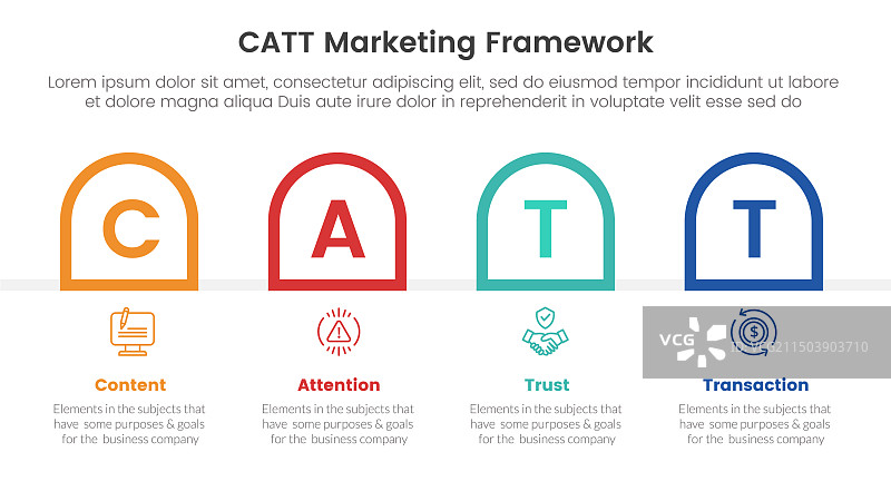 CATT营销框架信息图 4点图片素材