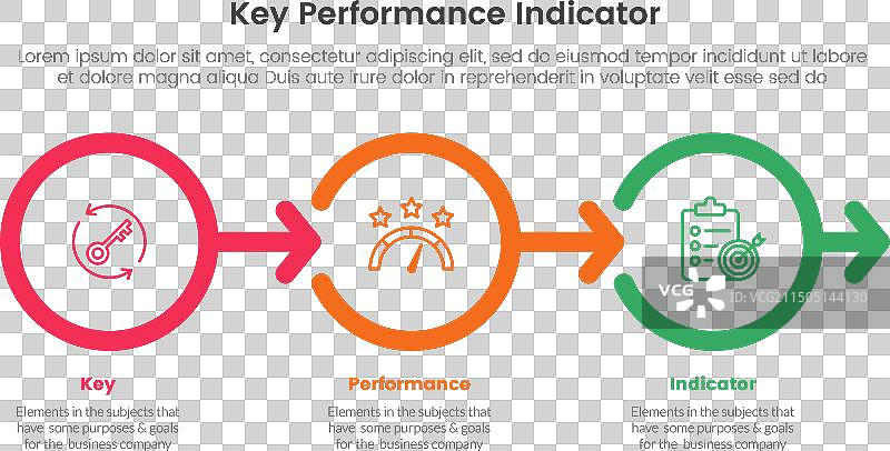 KPI关键绩效指标信息图三要点图片素材