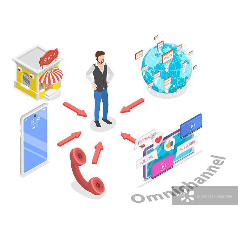 2.5D全渠道对比扁平风格设计图片素材