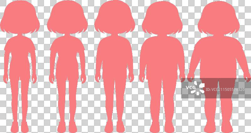 不同身体质量指数的轮廓图片素材