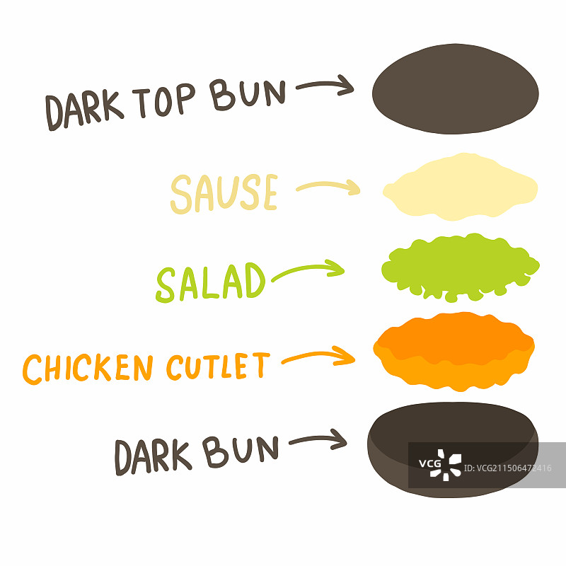 黑面包酱鸡肉汉堡图片素材