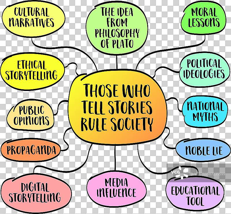 讲述故事的人统治社会理念图片素材