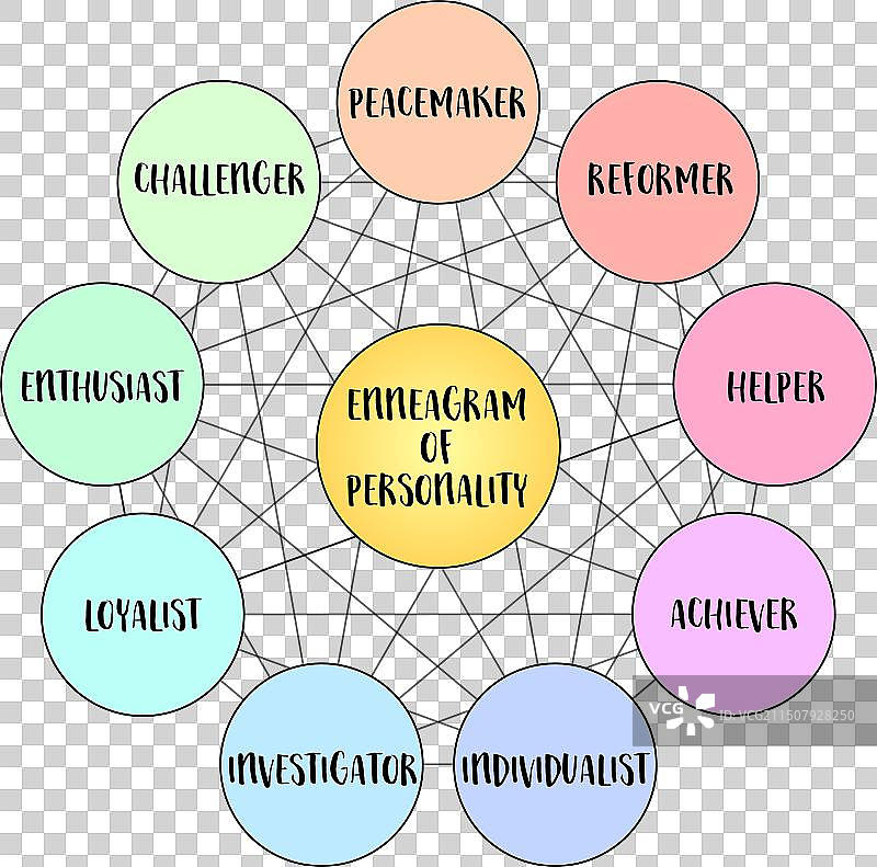 九型人格图片素材