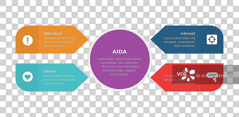 AIDA营销漏斗信息图表模板图片素材