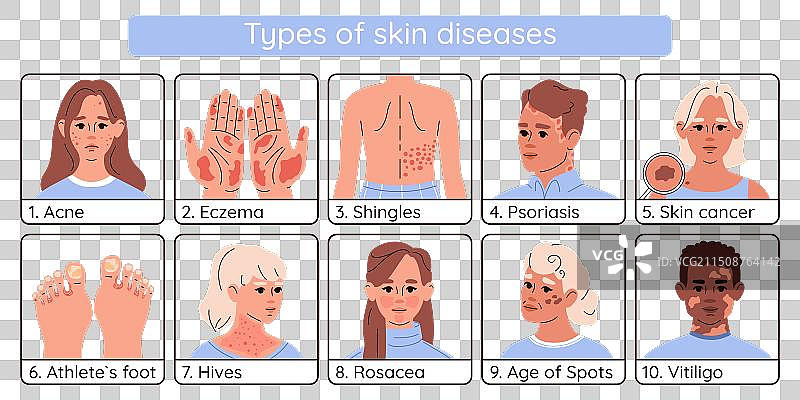 皮肤病类型信息图图片素材