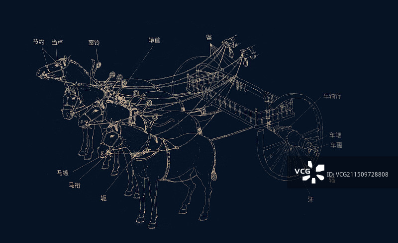 春秋战国时期交通工具，铜车马示意图图片素材