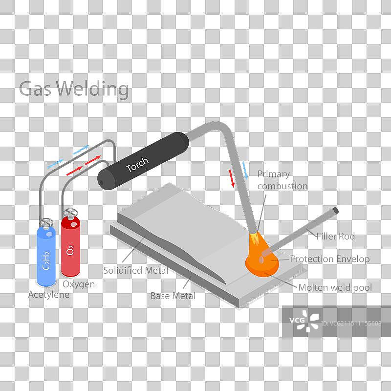 2.5D种类扁平风格插画图片素材