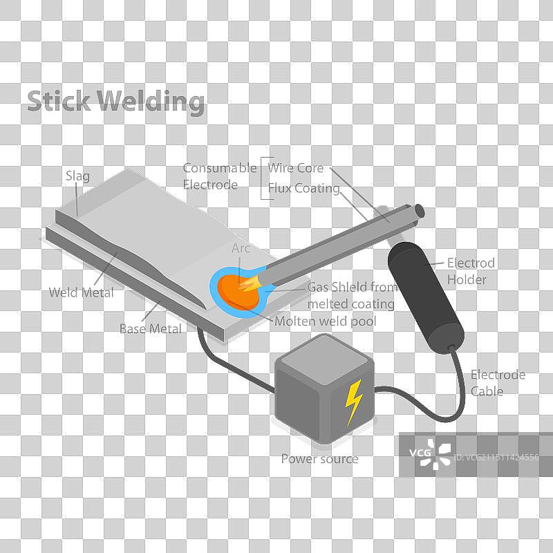 2.5D种类扁平风格插画图片素材