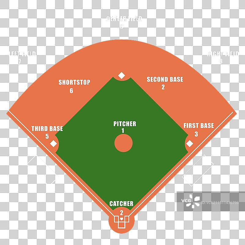 棒球绿色球场球员排列图片素材