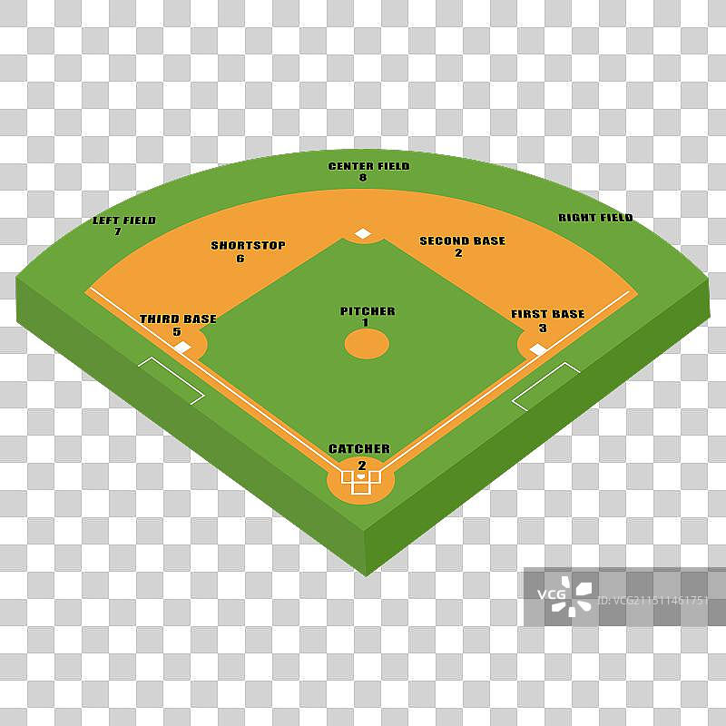 白色背景上的3D棒球场图片素材