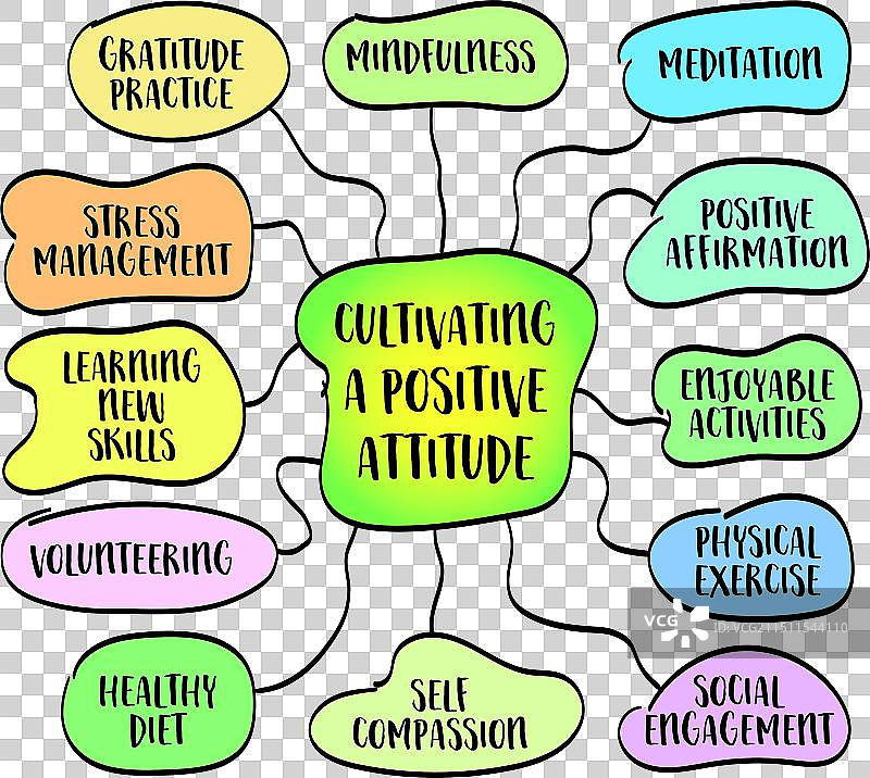 积极的态度图片素材